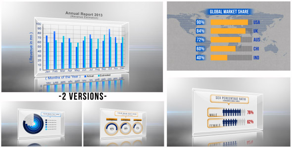 Charts-Statistiken