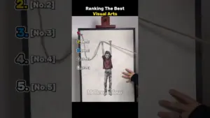 Ranking The Best Visual Arts